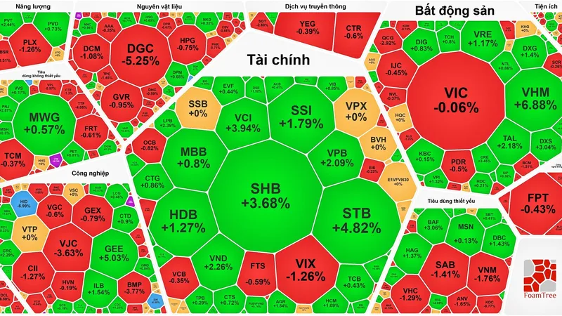 Thị trường chứng khoán ngày 24-12 duy trì đà tăng