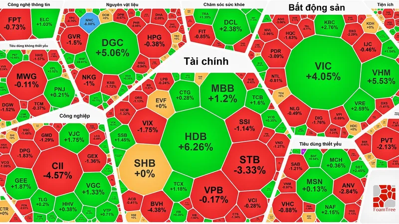 Chốt phiên giao dịch cuối năm 2025, VN-Index tăng 17,59 điểm