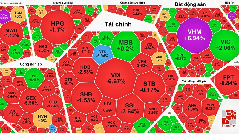 Phiên giao dịch đầu năm 2026: VN-Index lên 1.788,4 điểm
