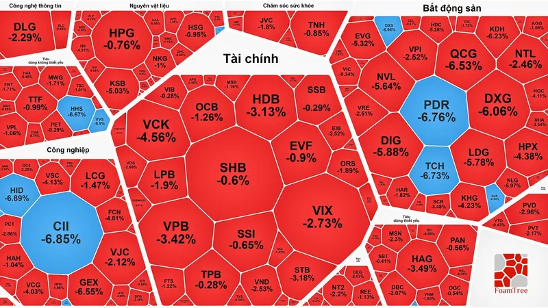 Cổ phiếu ngân hàng lớn tăng mạnh, VN-Index thiết lập đỉnh mới