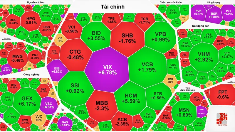Cổ phiếu dầu khí tăng kịch trần, VN-Index vượt 1.900 điểm