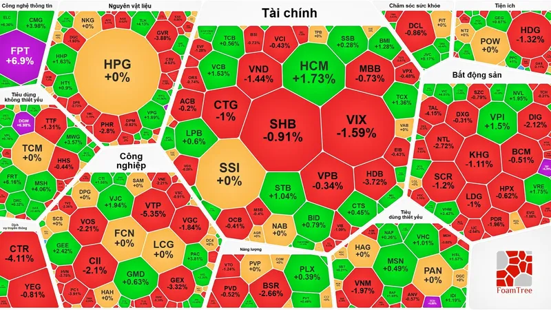VN-Index phiên giao dịch ngày 16-1
