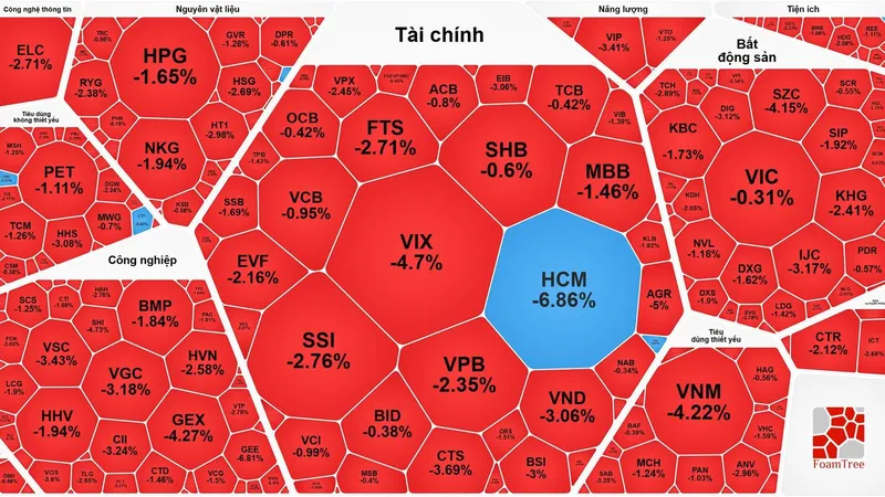 Cổ phiếu dầu khí tăng mạnh