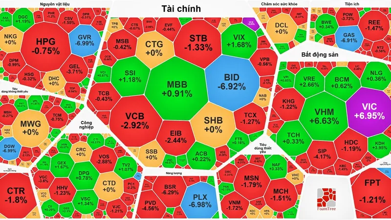 Nhóm cổ phiếu dầu khí “lao dốc”