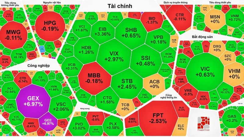 Chốt phiên giao dịch cuối năm Ất Tỵ: VN-Index lên mức 1.824,09 điểm
