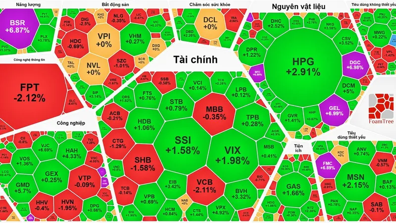 Cổ phiếu dầu khí, hóa chất bứt phá