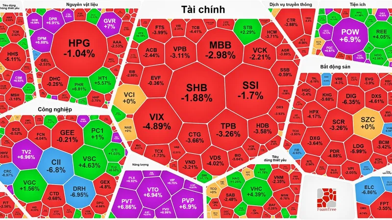 Nhóm cổ phiếu dầu khí tăng trần giữa thị trường “đỏ lửa”