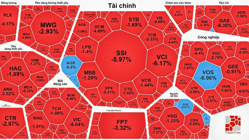 Chứng khoán lao dốc, cổ phiếu dầu khí vẫn “xanh”