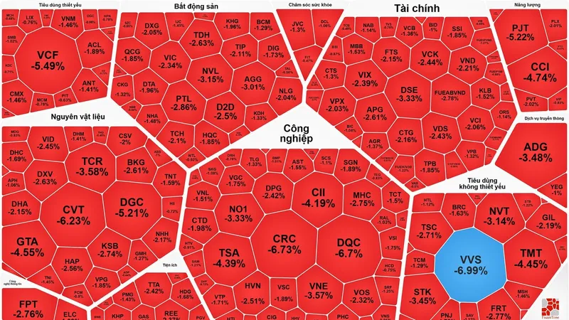  VN-Index đảo chiều, giảm điểm trong phiên đầu tuần 