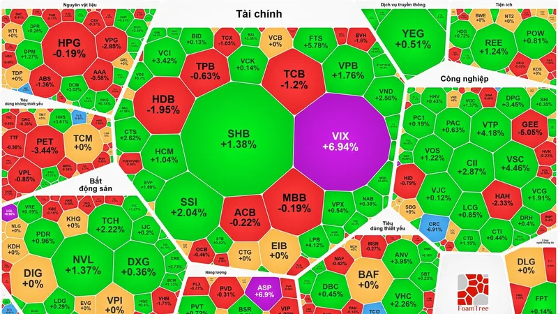 Cổ phiếu chứng khoán hút dòng tiền đón đầu kết quả nâng hạng