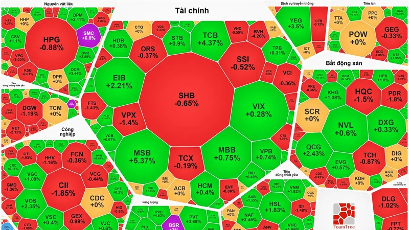 Cổ phiếu dầu khí tăng trở lại, VN-Index lên 1.750 điểm