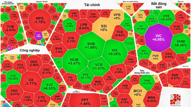 VN-Index vượt 1.800 điểm, thị trường “xanh vỏ đỏ lòng”