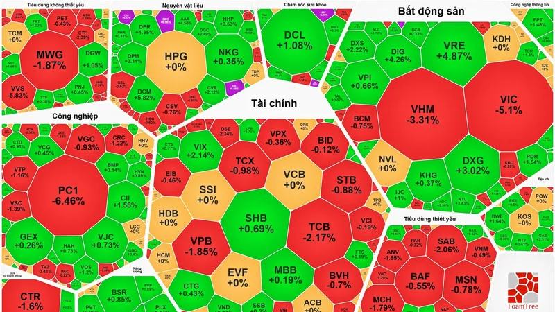 Nhóm cổ phiếu bất động sản vẫn tăng tích cực