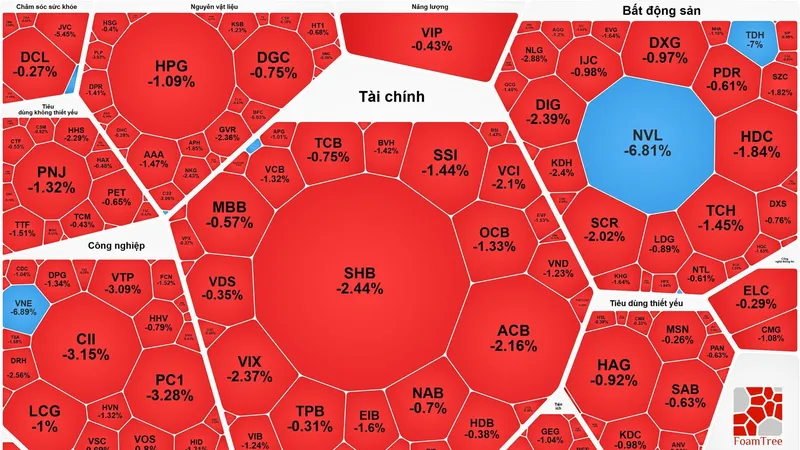 Thị trường chứng khoán ngày 5-5 tái diễn tình trạng “xanh vỏ đỏ lòng”
