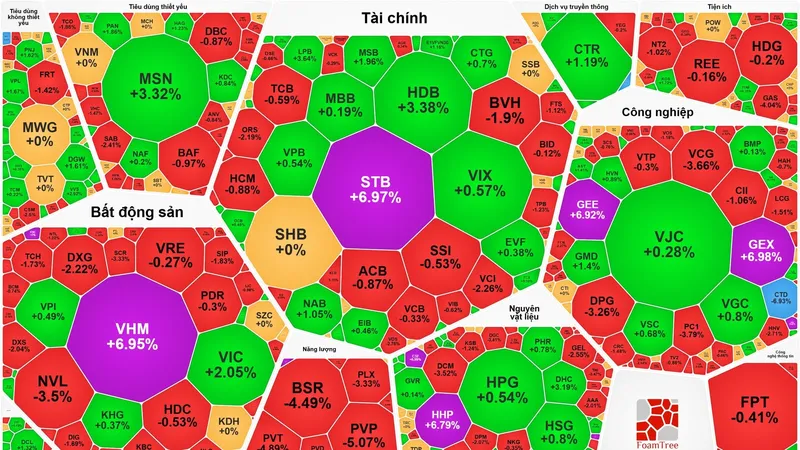 VN-Index lập đỉnh lịch sử