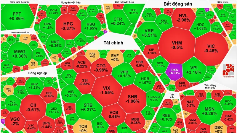 VN-Index lấy lại 1.900 điểm