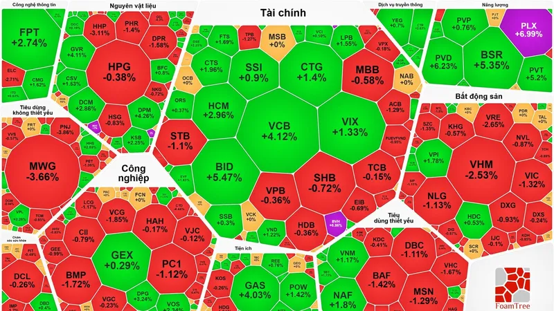 Cổ phiếu dầu khí tăng mạnh, VN-Index thiết lập đỉnh mới