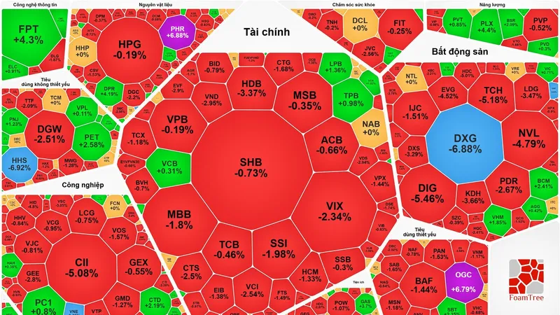 Phục hồi 53 điểm, VN-Index trụ vững trên 1.900 điểm