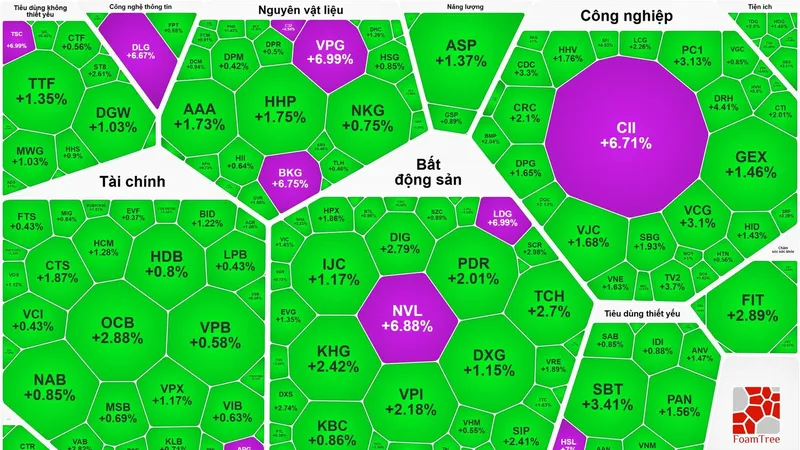 Chứng khoán phiên giao dịch 10-6 tiếp tục phục hồi với sắc xanh