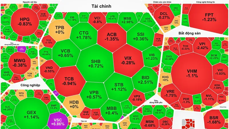 Tiền đổ vào bắt đáy, VN-Index trụ trên 1.800 điểm