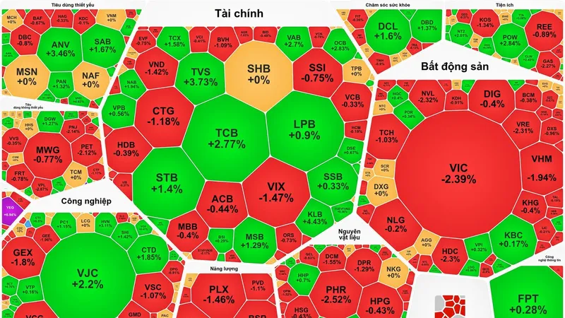 Giao dịch ảm đạm, VN-Index quay đầu giảm