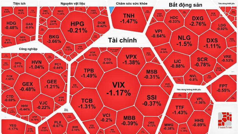 Nhóm cổ phiếu chứng khoán tăng mạnh, đi ngược thị trường