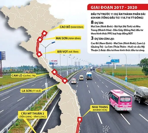 Đồ họa dự án cao tốc Bắc - Nam phía Đông