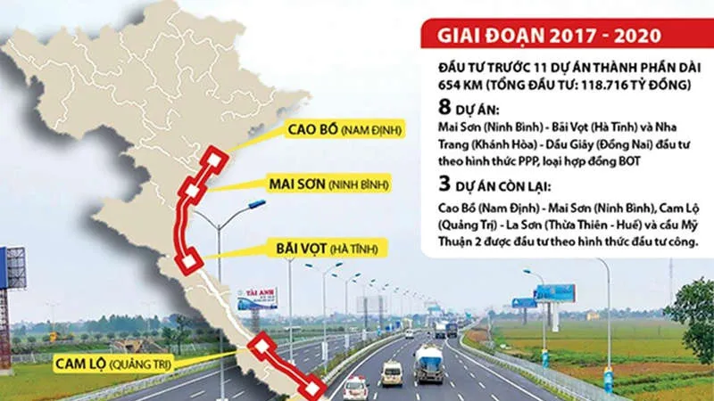 Cần 99.500 tỷ đồng vốn ngân sách cho dự án đường bộ cao tốc Bắc - Nam