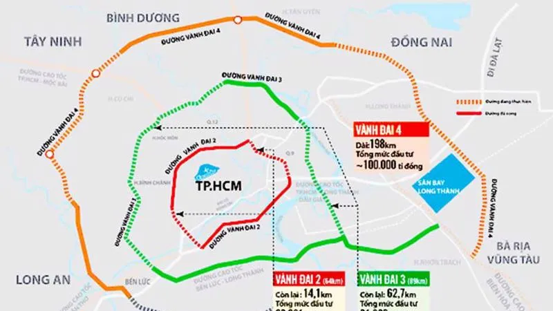 Thống nhất quy mô và tìm cơ chế đặc thù đầu tư đường Vành đai 4 TPHCM