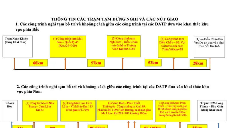 Hoàn thành các trạm dừng nghỉ tạm trên tuyến cao tốc Bắc - Nam phía Đông