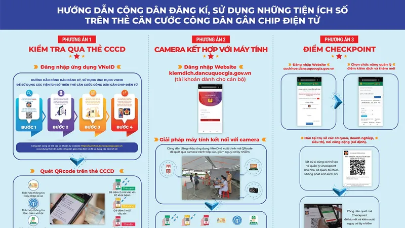 Tích hợp thông tin bảo hiểm xã hội, thông tin hộ chiếu vào căn cước công dân
