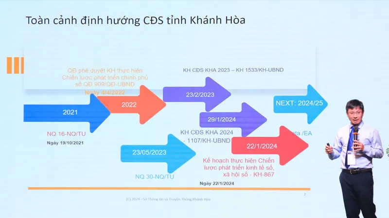Khánh Hòa: Chuyển đổi số để đột phá trong phát triển kinh tế - xã hội