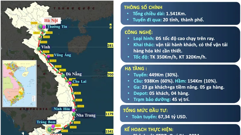 Phấn đấu khởi công dự án đường sắt tốc độ cao Bắc- Nam trong năm 2027