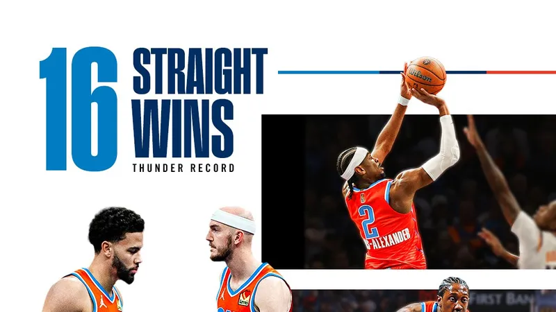 OKC đã thắng 6 trận liên tiếp trong mùa