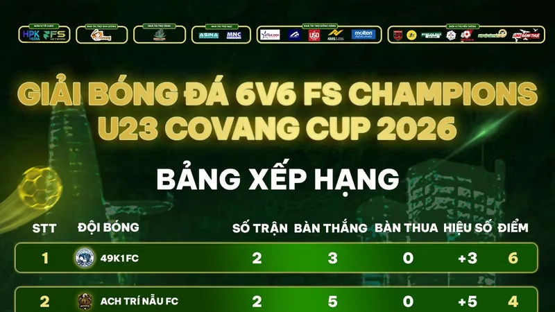 BXH 2 lượt trận đầu tiên vòng phân hạng 6v6 FS Champions U23