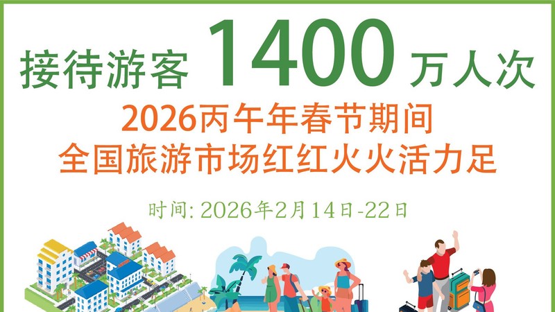 2026年丙午春节：旅游业红红火火 接待游客1400万人次