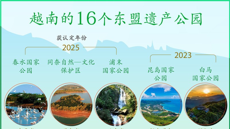 越南的16个东盟遗产公园