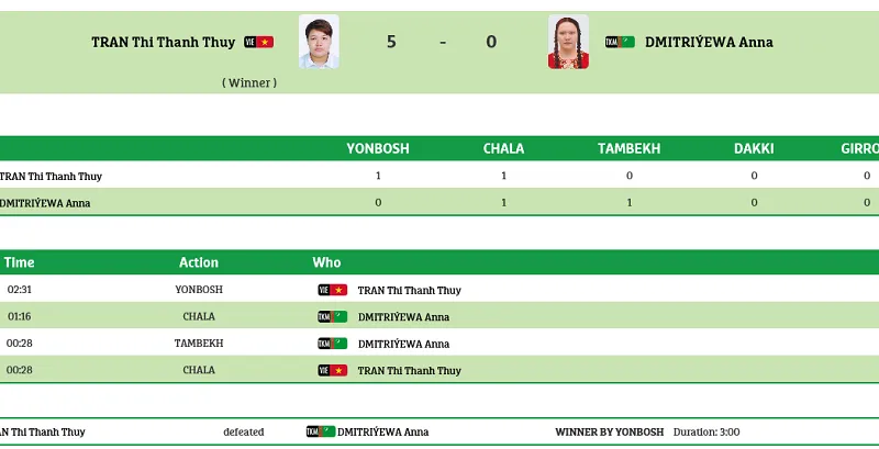 Thanh Thủy giành HCV đầu tiên cho tuyển kurash. Nguồn: BTC