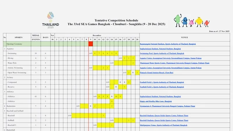 Ban tổ chức Thái Lan đã thông báo lịch thi đấu chính thức dành cho SEA Games 33-2025. Ảnh: MINH CHIẾN