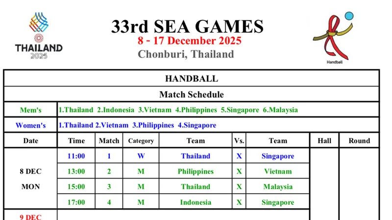 Lịch thi đấu mới của môn bóng ném SEA Games 33-2025 đã được cập nhật sau khi có điều chỉnh. Ảnh: MINH CHIẾN