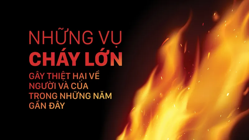 Những vụ cháy lớn gây thiệt hại về người và của trong những năm gần đây