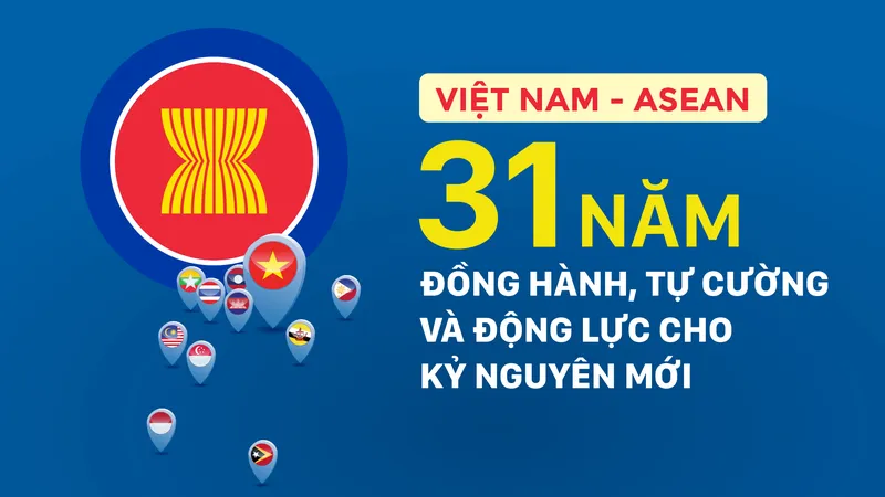 Việt Nam - ASEAN: 31 năm đồng hành, tự cường và động lực cho kỷ nguyên mới 