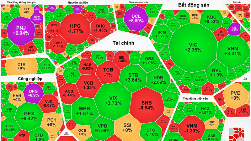 VN-Index nears 1,780 points as PNJ hits ceiling for second straight session