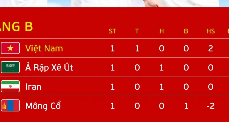 Bảng xếp hạng bóng đá nam ASIAD 19