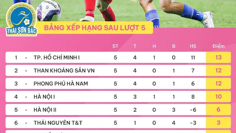 BXH vòng 5 giải bóng đá nữ VĐQG 2023