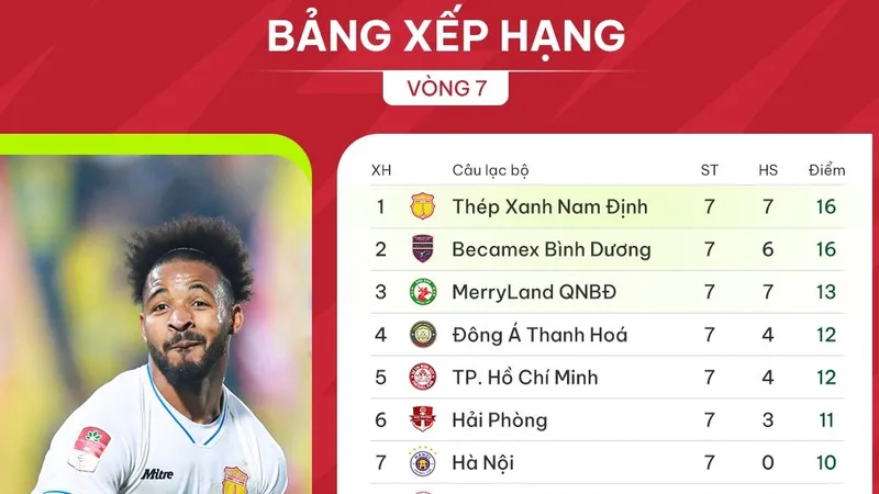BHX vòng 7 V-League 2023-2024