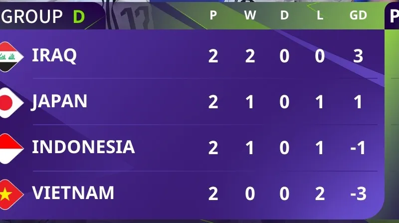 Bảng xếp hạng Asian Cup 2023 (bảng D)