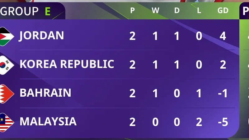 Bảng xếp hạng Asian Cup 2023 (bảng E)