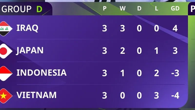 Bảng xếp hạng Asian Cup 2023 (bảng D)