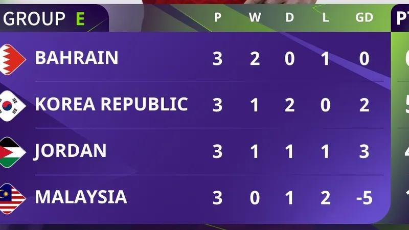 Bảng xếp hạng Asian Cup 2023 (bảng E)